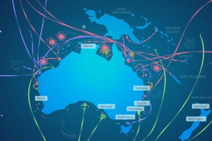 Migrate to Australia Migrate to Australia